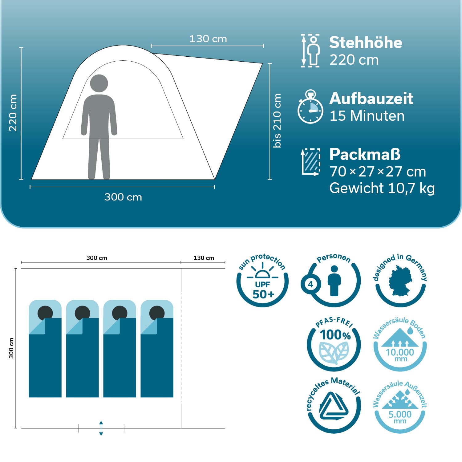 Skandika Heckzelt Pitea SUV Protect | 4 Personen, recyceltes Zeltmaterial, freistehend, eingenähter Zeltboden, 2,2 m Stehhöhe, Fenster, 5000 mm Wassersäule, Moskitonetze, 3 x 3 m | für Auto, SUV, Bus
