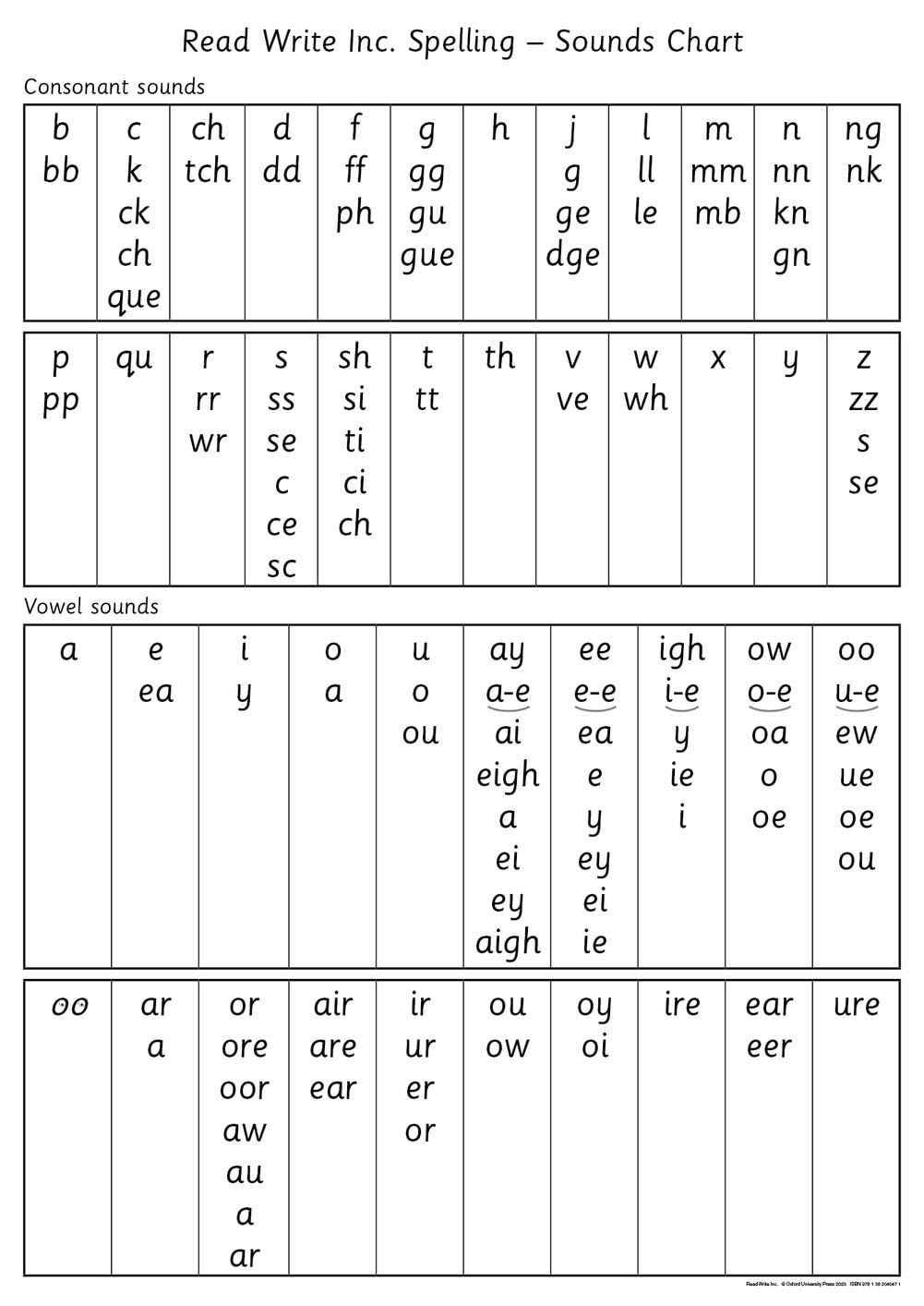 Sounds Chart (Read Write Inc. Spelling)