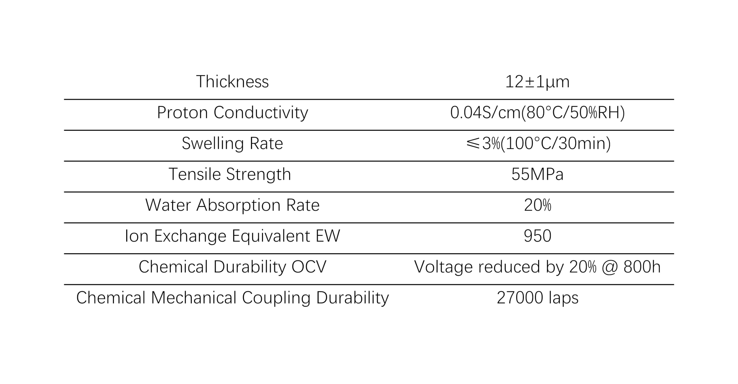 Verstärkte Protonenaustauschmembran for Brennstoffzellen – HyMem3112-1, 0,012 mm dick, for Methanol und mikrobielle Brennstoffzellen(20x20cm 1)