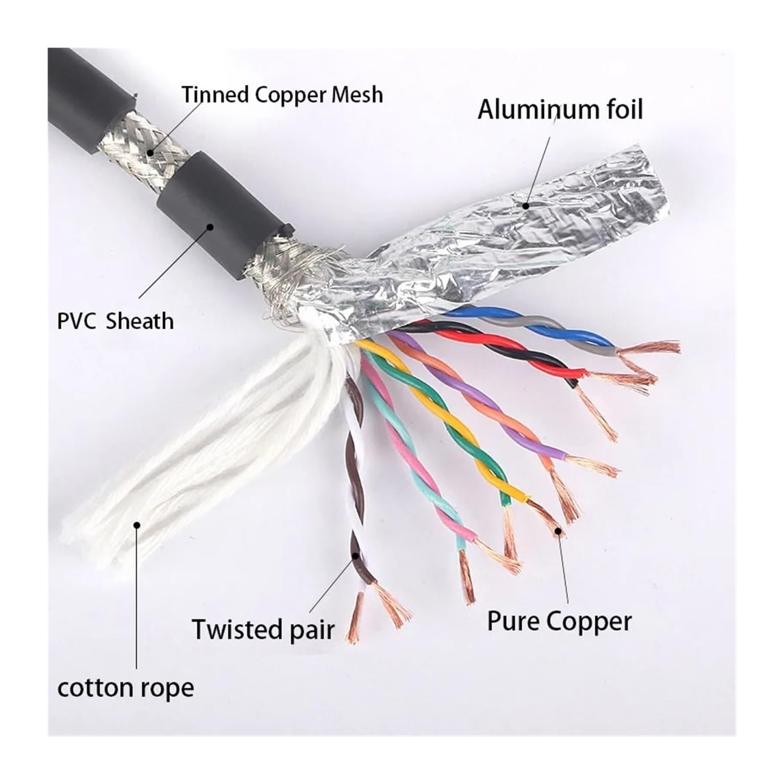TRVVPS kabel ekranowany STP skrętka | Izolowany kabel sterujący sygnałem CNC od 2 do 20 rdzeni 17-26AWG (10Meters,2CORES_20 AWG 0.5MM2)