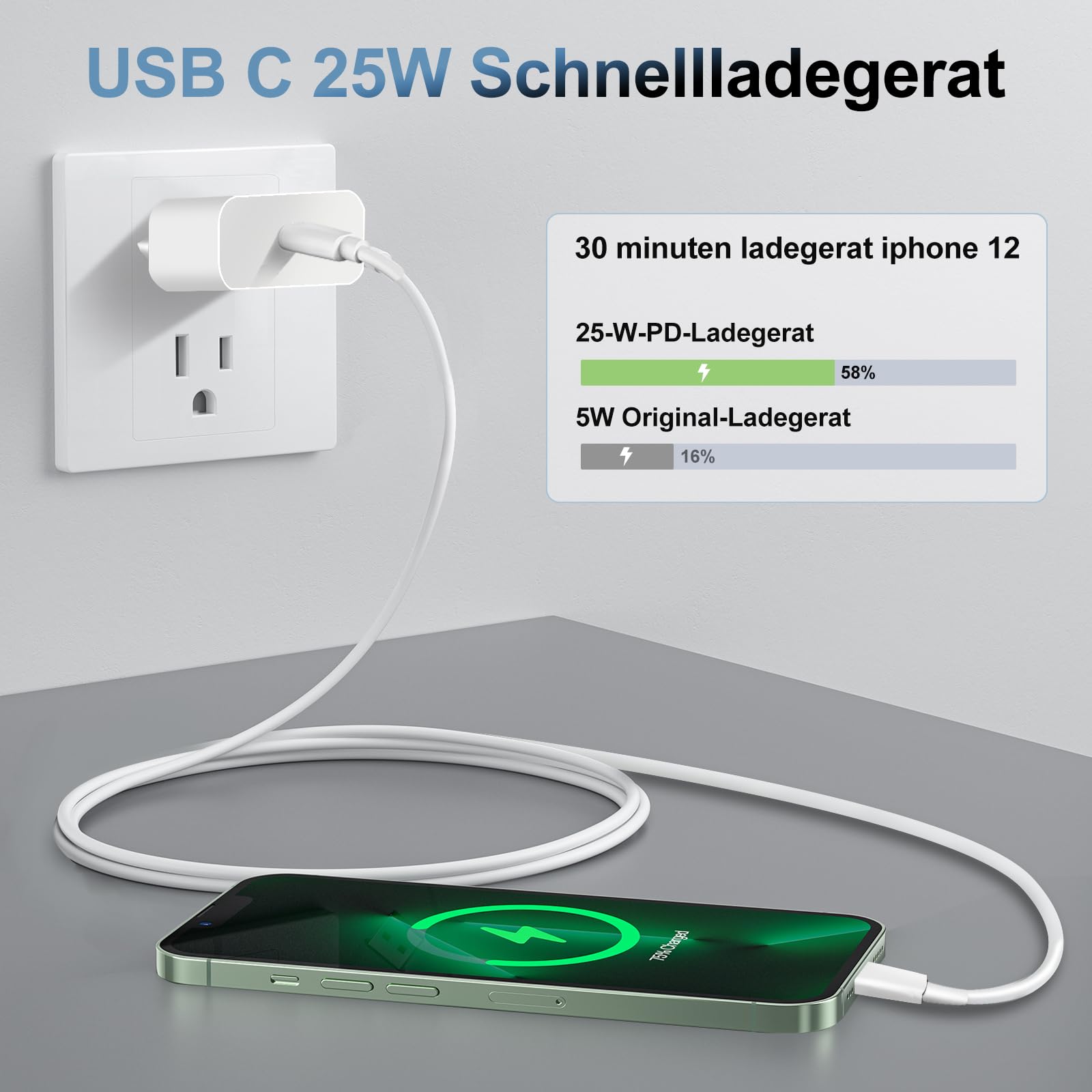 Jahomwire Caricatore iPhone [Certificato MFi] 25W Caricabatterie Rapido USB C e Cavo Caricabatterie iPhone Lightning Original 2M per iPhone14 Plus/13 Pro Max/12 Mini/11 Pro/XR/XS/SE/X/8 Plus/iPad