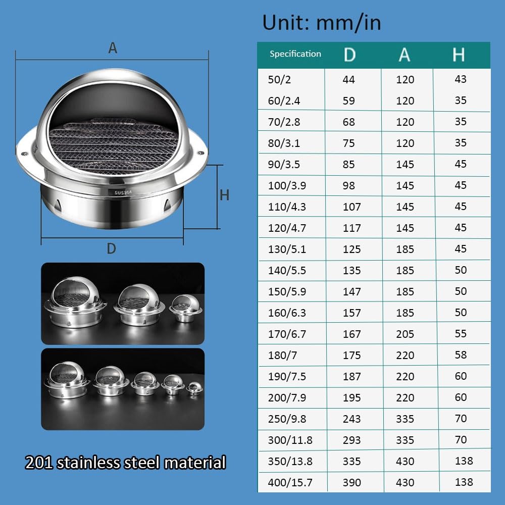 Amazon.co.jp: 排気口用 ステンレス製 丸型 フード付ガラリ 防虫