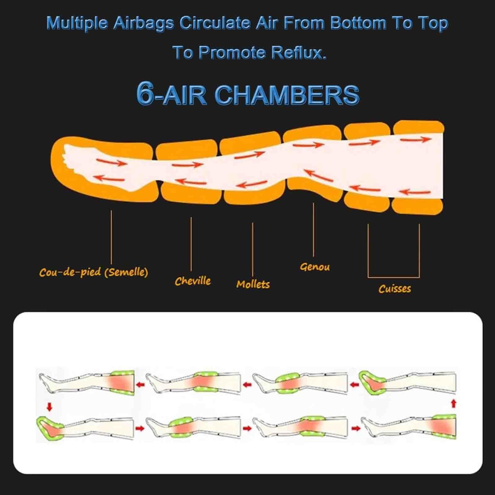 Pressoterapia linfodrenaggio gambe braccia,Pressoterapia per Casa,6 Camere d'Aria, Massaggio Linfodrenante Macchinario Gambe e Braccia Addome Glutei per Casa,Pression Réglable 8 Intensità + Timer