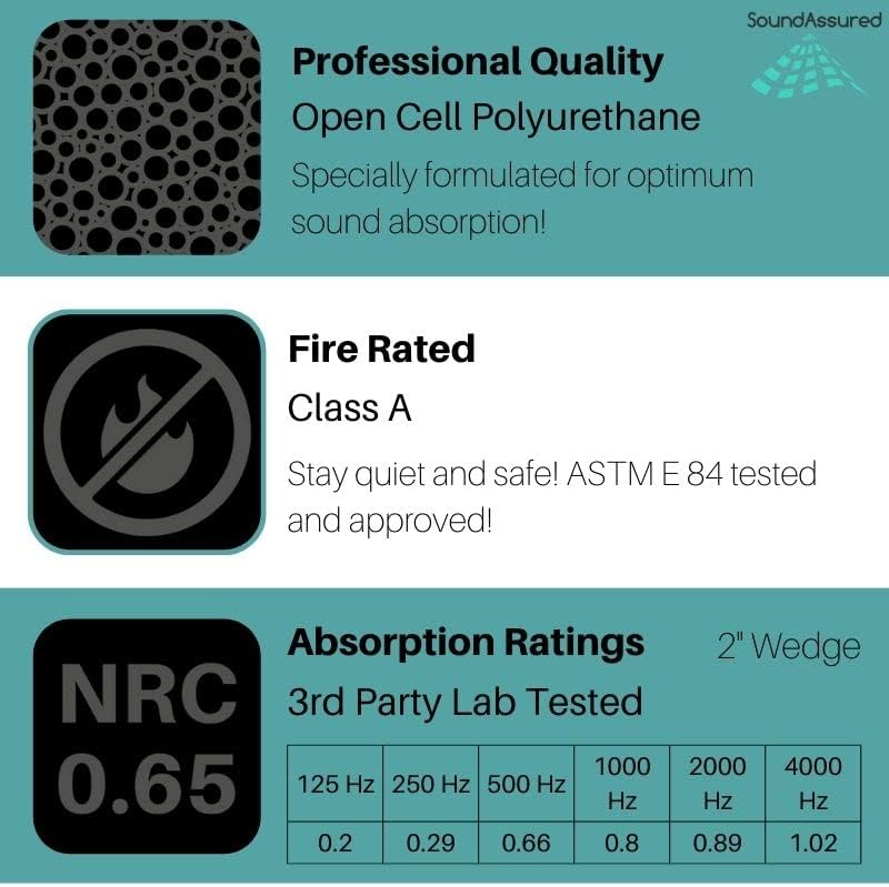 Miniatura 5 de Paneles de espuma acústica, paquete de 48 unidades a granel, azulejos de 12 x 12 x 2 pulgadas para insonorización de estudio y amortiguación de