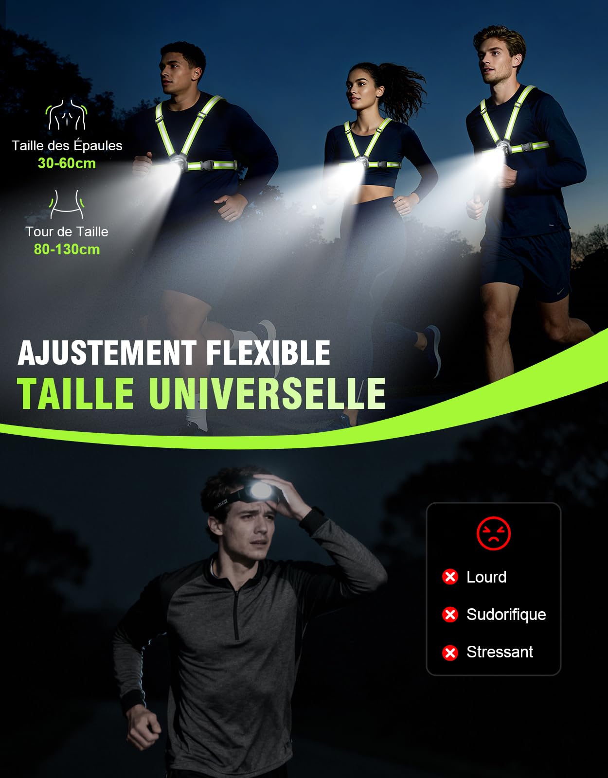 Mohard Lampe Running, 500LM Lampe Pectorale Running 1800mAh Rechargeable, 7 Modes & 45° Faisceau Réglable, Lumiere Course a Pied Étanche IPX4, Double Bandes Gilet Reflechissant pour Jogging Randonnée