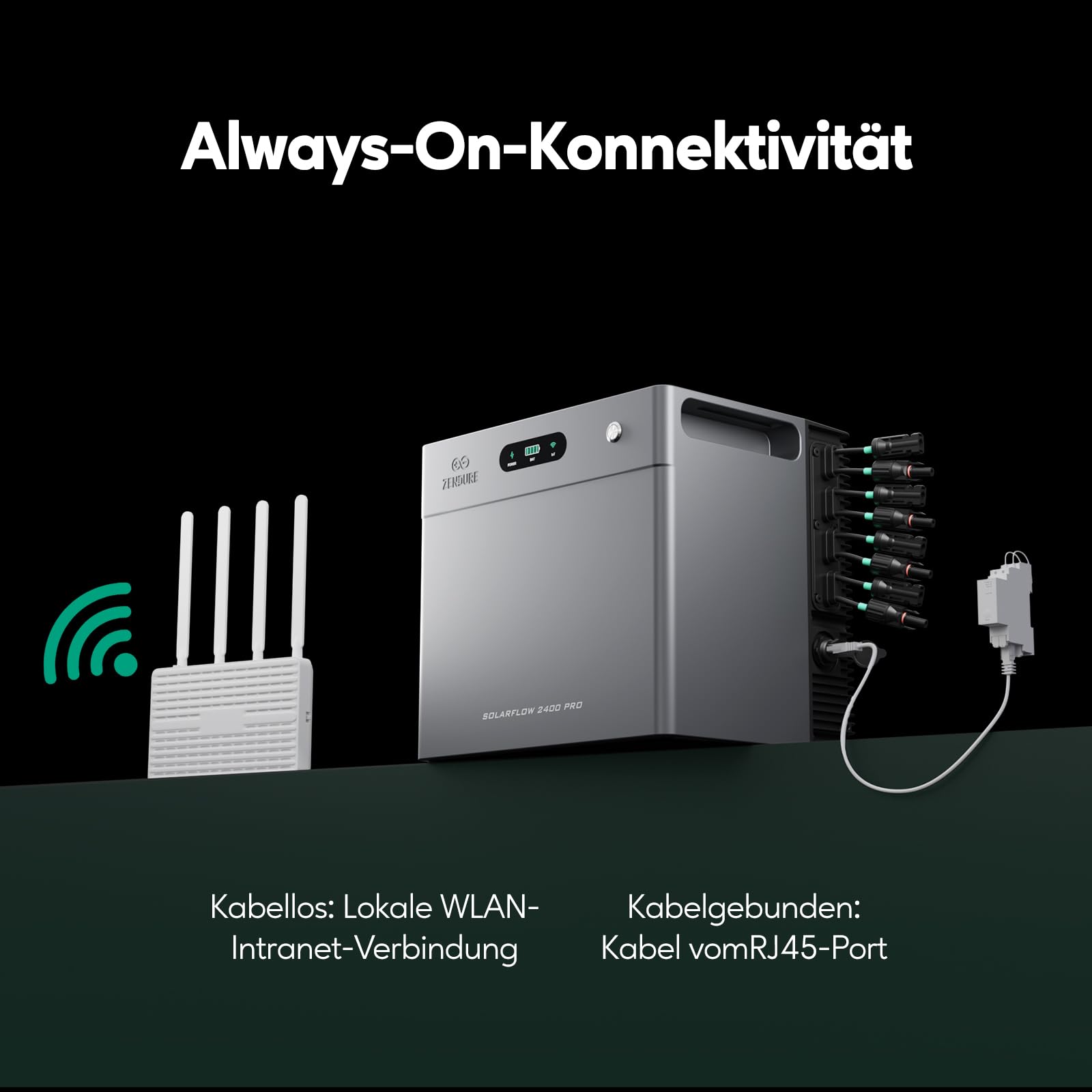 Zendure SF2400 Pro - Balkonkraftwerk mit Speicher 2400W Bidirektionaler AC-Ausgang, Solarspeicher für Balkonkraftwerk mit 4800W PV-Eingang (3000W DC + 1800W AC), Eweiterbar von 16,8kWh, Plug & Play