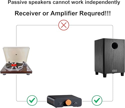 Miniatura 2 de Subwoofer pasivo de 6.5 pulgadas, potencia de 100 W, graves pesados, potente sonido, fibra sintética, material de madera, altavoz pasivo para cine