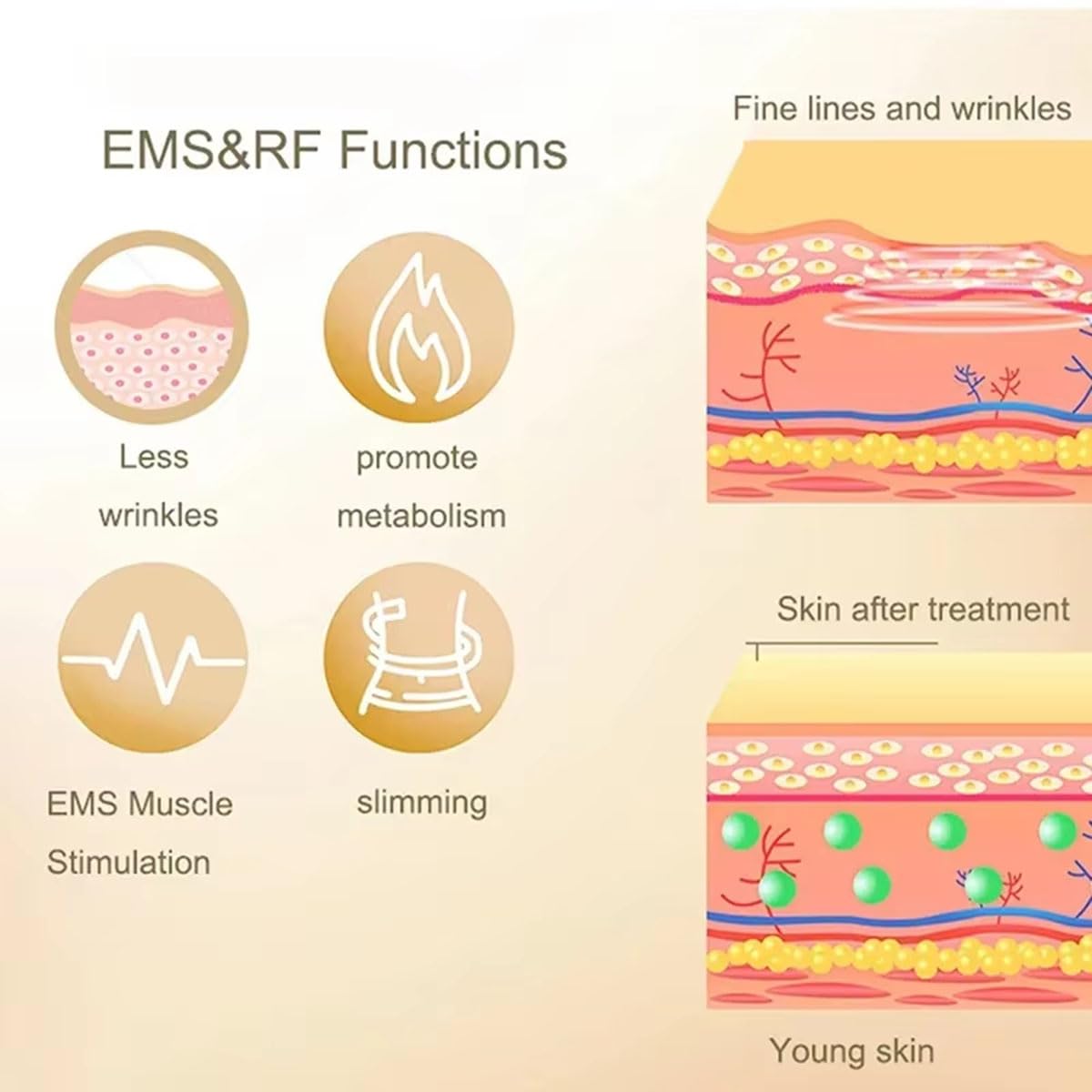 4 in 1 Radiofrequenza Cellulite 40k Massaggiatore Anticellulite Macchinario Radiofrequenza Corpo per Dimagrire Professionale per la bellezza del viso addome, glutei e cosce