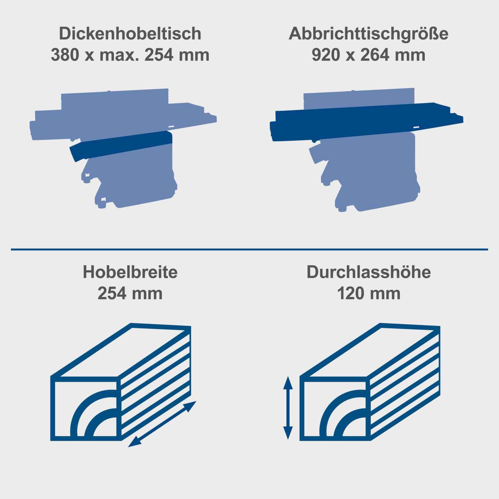 Scheppach Raboteuse & Dégauchisseuse HMS1080 | Puissance 1500W | Largeur de rabotage 254 mm | Hauteur de passage : 120mm | Vitesse de rotation des fers 9000 min-1 | Plus 2 fers supplémentaires