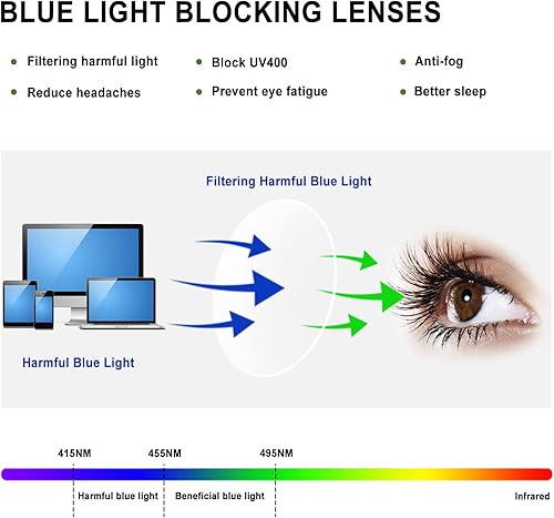 Miniatura 5 de CHOFILORD Paquete de 6 lentes de lectura de moda para mujeres y hombres, bloqueo de luz azul, lectores cuadrados de gran tamaño con bisagra de