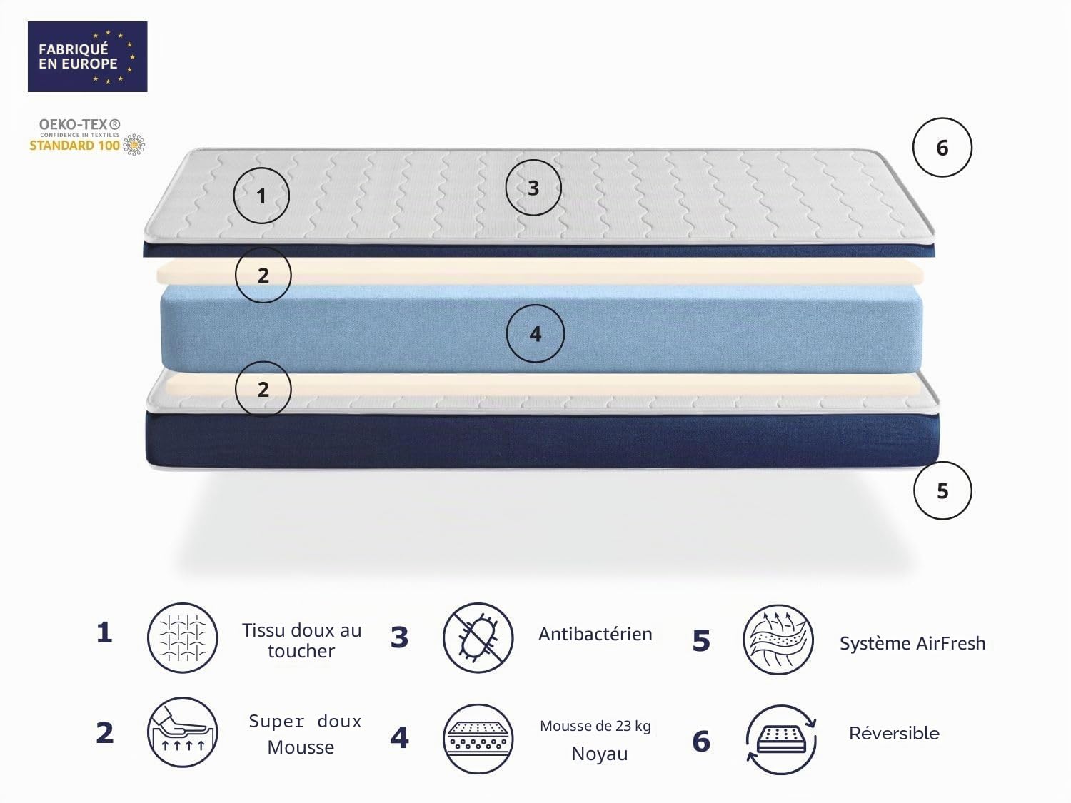 DORMISSIMO Pack Matelas 80x160 LIT Enfants h14 CM Orion Confort + Oreiller Junior 80x35 cm + Protège Matelas 80x160 cm Blanc