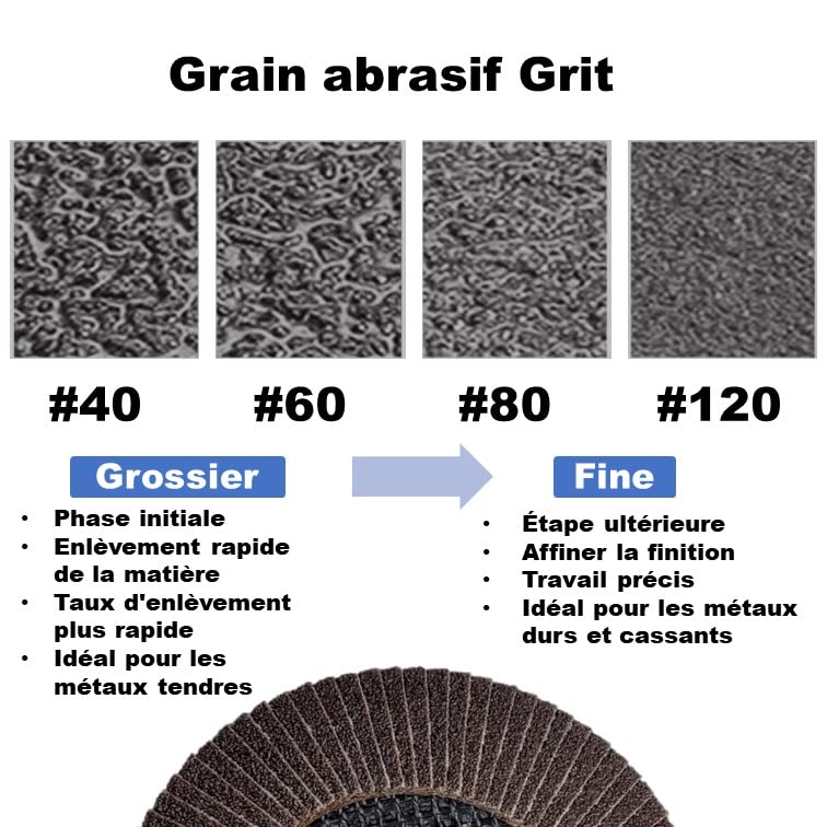 WA 50PACK - 4 1/2" x 7/8" Calcined Alumina High Density Industrial Grade Flap Disc Sanding Disc Grinding Wheel for Angle Grinder Metal/Stainless Steel/Wood T29, 4 1/2 Inch (Grit 40)