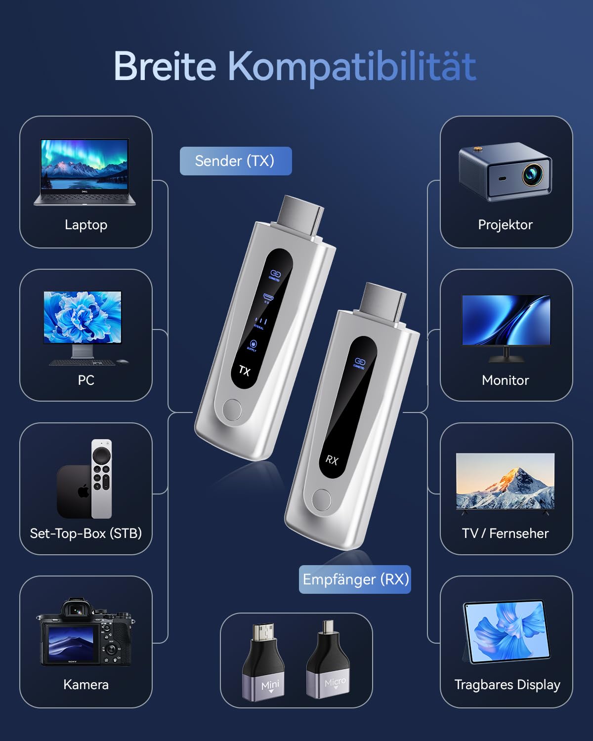 BRAIDOL Wireless HDMI Transmitter Receiver 4K 100M 328FT 5G LED-Anzeige Plug & Play