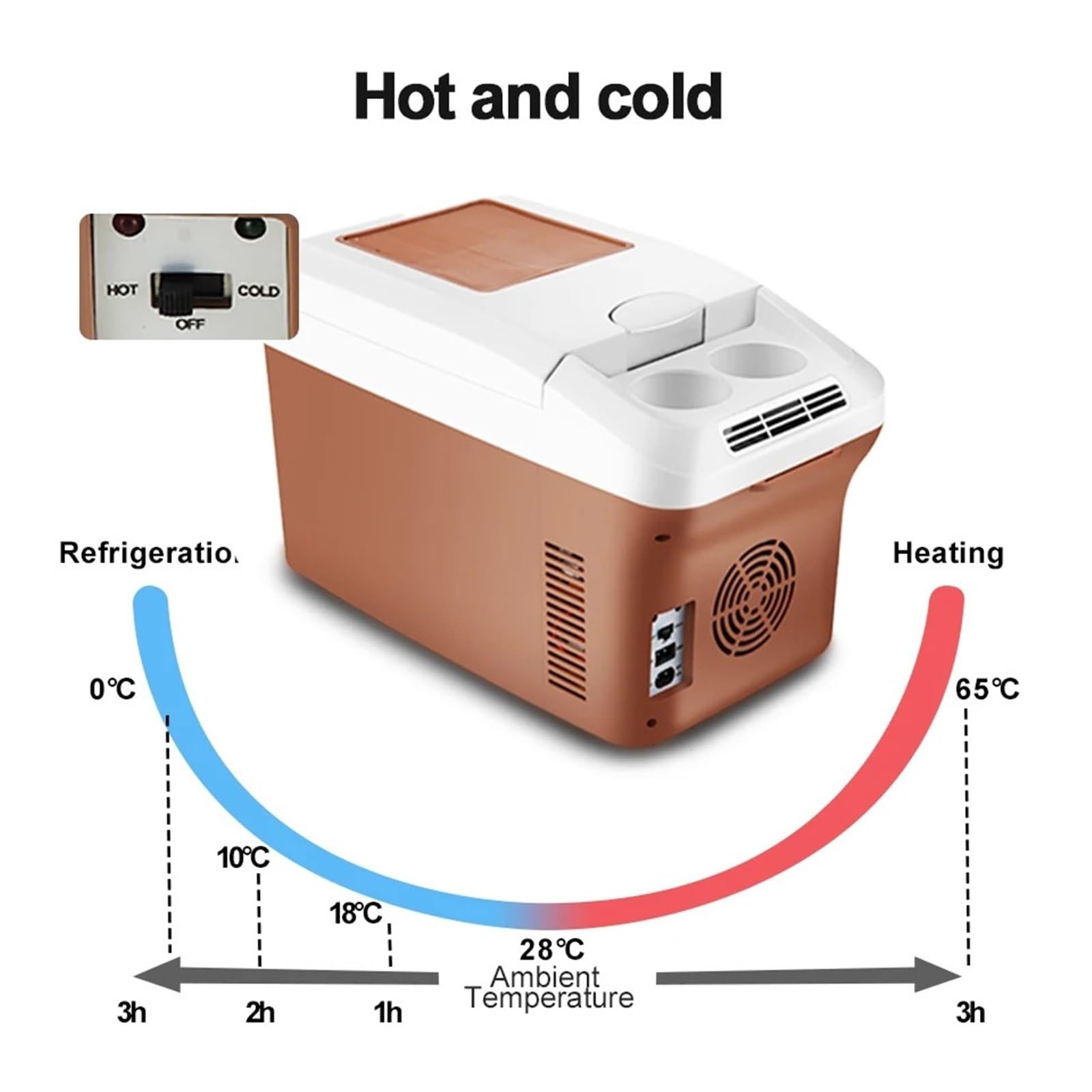 Refrigerador eléctrico portátil de 220 V, 12 V y 24 V for Coche, mininevera, congelador, Ideal for Camping, casa, camión, Playa o vehículo.(LED Screen-M20P)