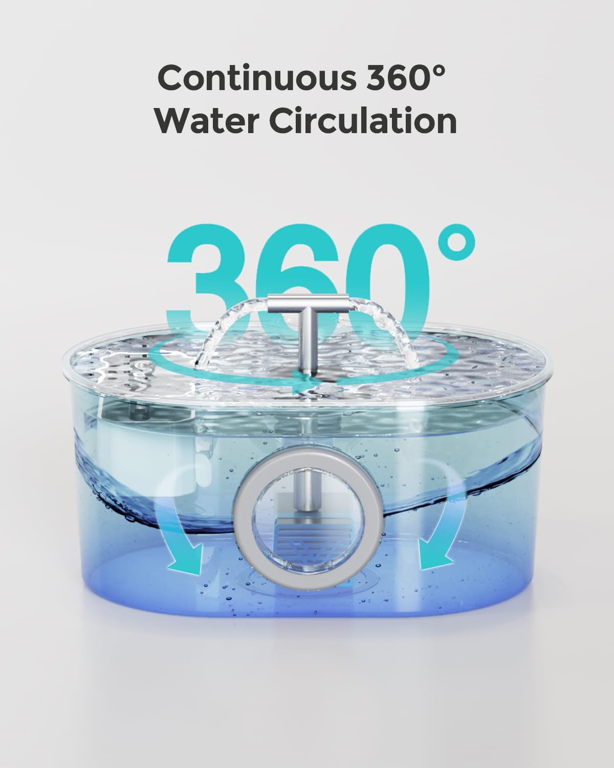 Invengo Cat Water Fountain for Drinking, 2.2L Large Capacity, Ultra Quiet Pump, 360° Water Circulation, Dual Water Outlets - Image 3