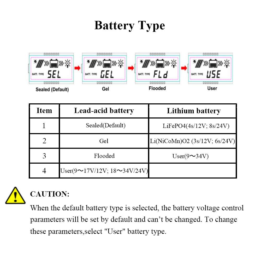 EPEVR MPPT Solar Charge Controller Tracer A Serie 10A/20A/30A/40A con 12V/24V DC Identificazione automatica della tensione di sistema(30A+MT50)
