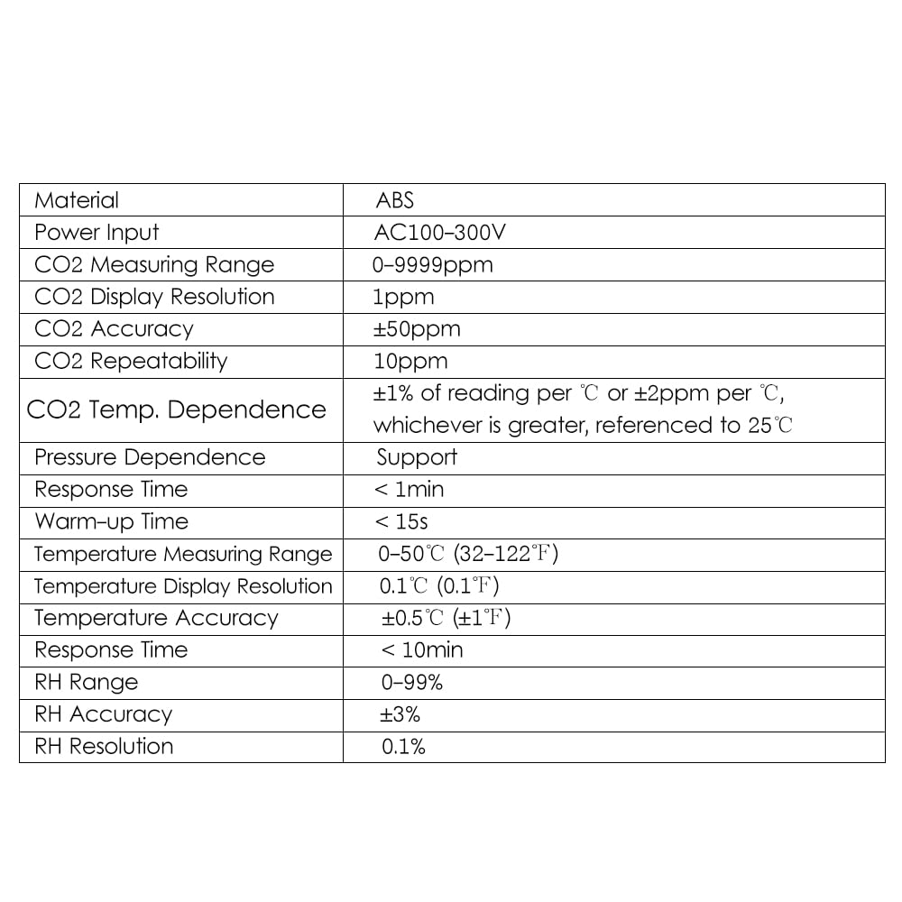 Irfora CO2-Monitor & Controller CO2-Konzentrationstester Controller 0~9999ppm Messbereich mit Human & Plant Mode Hochempfindliches wandmontiertes
