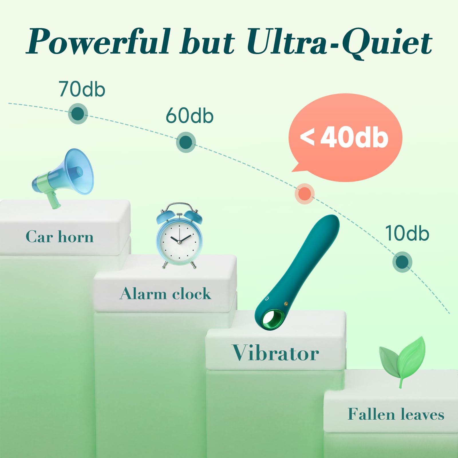 Tuitionua Adult Sex Toys Dildo - APP Control G Spot Dildos Vibrator for Woman, Clitoral Stimulator with 10 Vibration Modes, Adult Toys for Women and Couples(APP Pink): Green