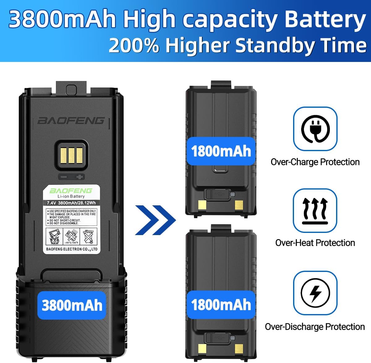 BAOFENG BF-F8HP PRO,AR-5RM Battery Rechargeable 3800mAh Extended Battery USB-C Charger Compatible with UV-5G Plus,UV-5RH PRO GPS,GM-5RH GMRS 5RM Series Ham Radio Handheld Accessories,2 Pack
