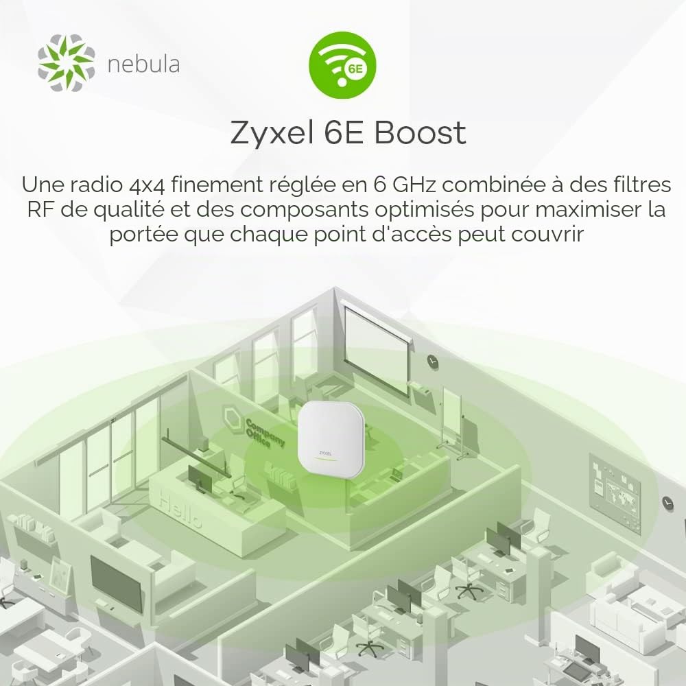 Zyxel WiFi6E (802.11axe) Point d'accès Double Radio AXE5400 | Radio BandFlex prenant en Charge 6 GHz/5 GHz par Configuration | Longue portée étendue [NWA220AX-6E]