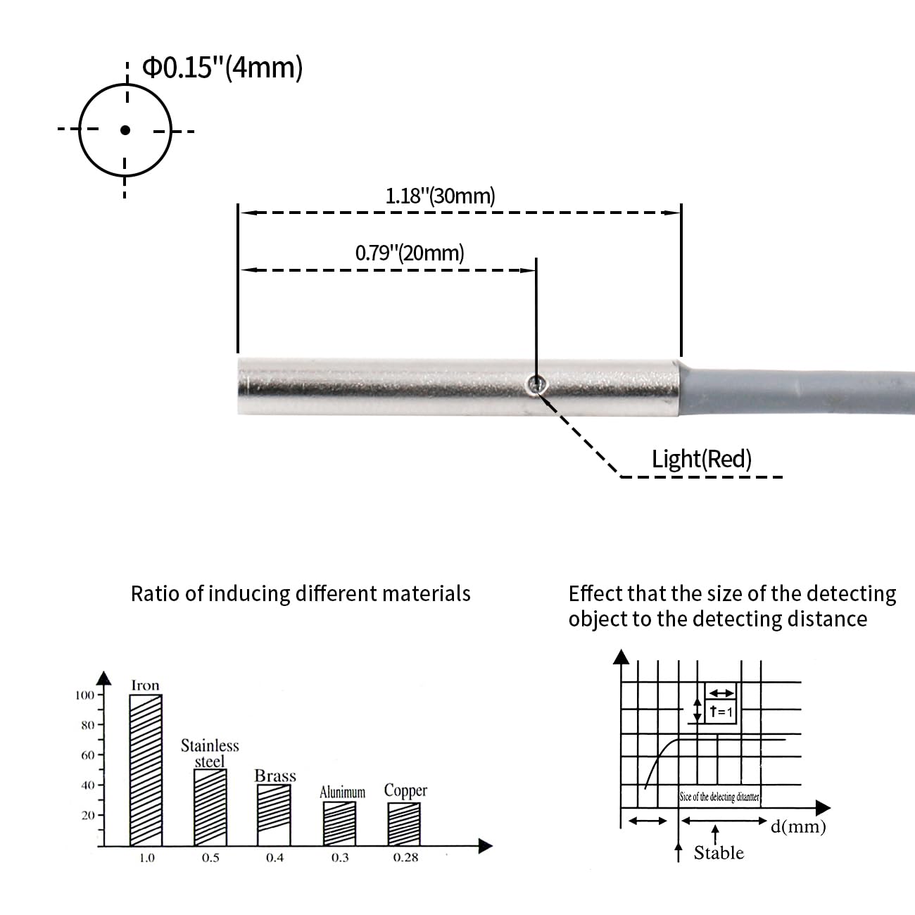 Sensore Di Prossimità Induttivo M4 LJ4A3-1-Z/BY - 1mm, 10-30VDC, PNP NO