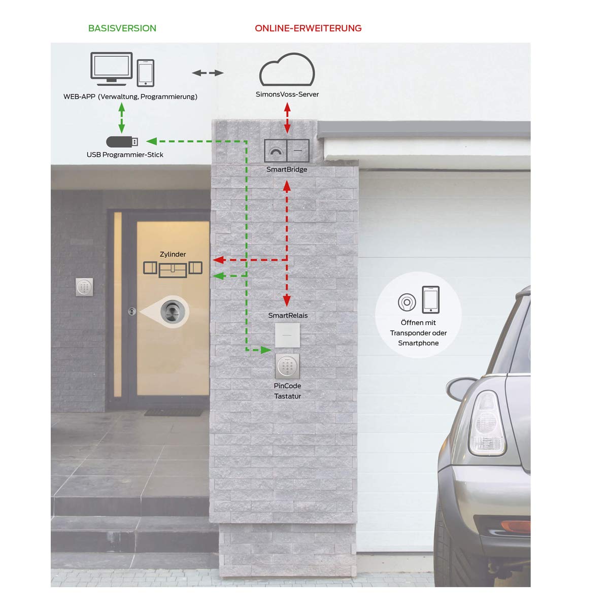 SimonsVoss AG SimonsVoss - Transponder MobileKey - MK.TRA2.G2