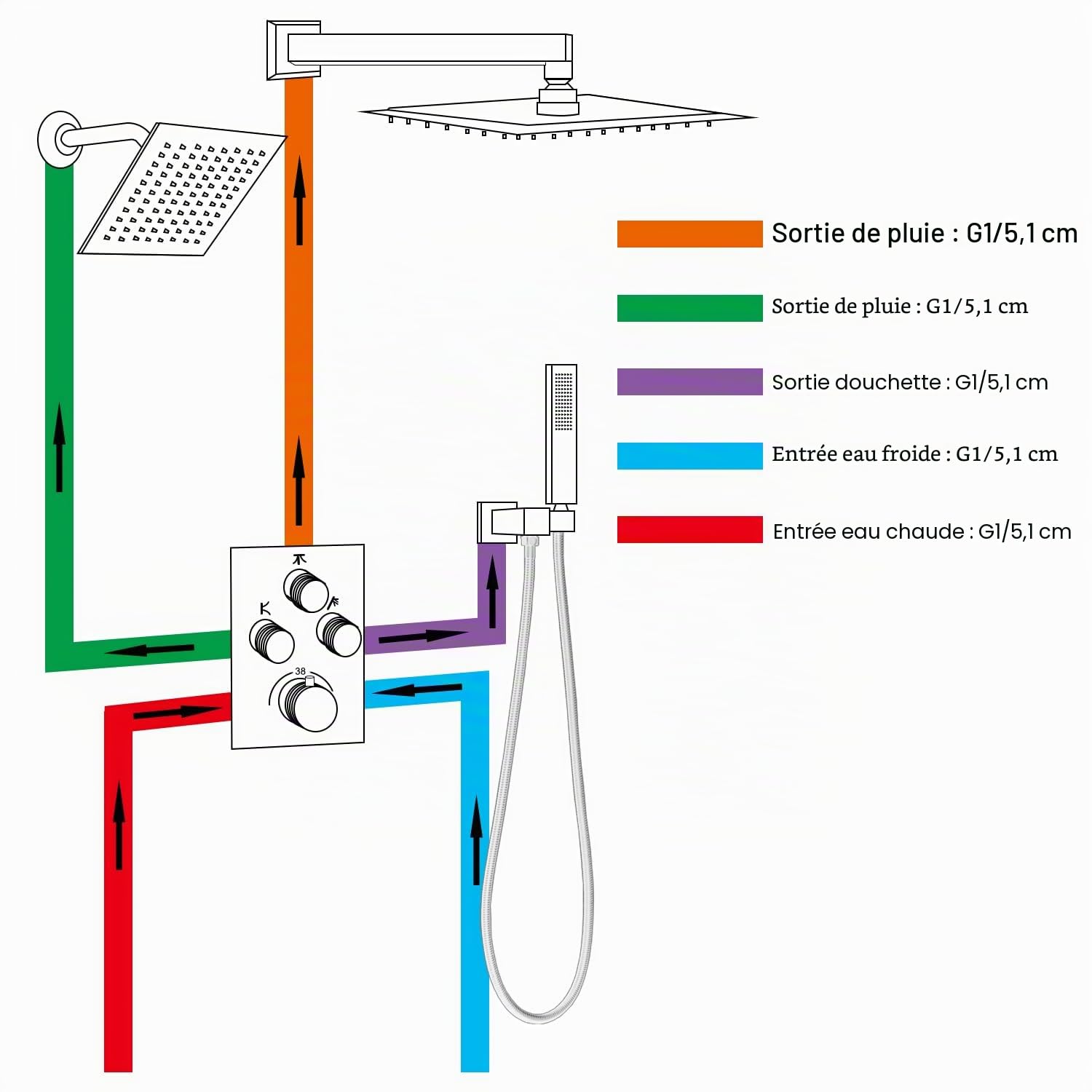 Mitigeur de douche thermostatique 3 voies dissimulé – Vanne inverseur chromée à 3 sorties avec bouton poussoir, débit et température réglables, fonctionnement simultané