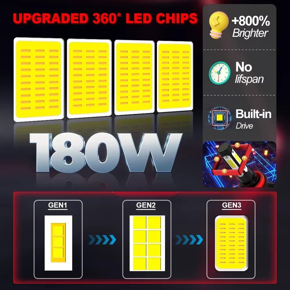 LED Oświetlenie pomocnicze Do Dodge CHALLENGER 2015-2020 | 30000LM LED Reflektor Żarówki Samochodowe H8 Lampa Przeciwmgielna Canbus(4pc Headlight Fog)