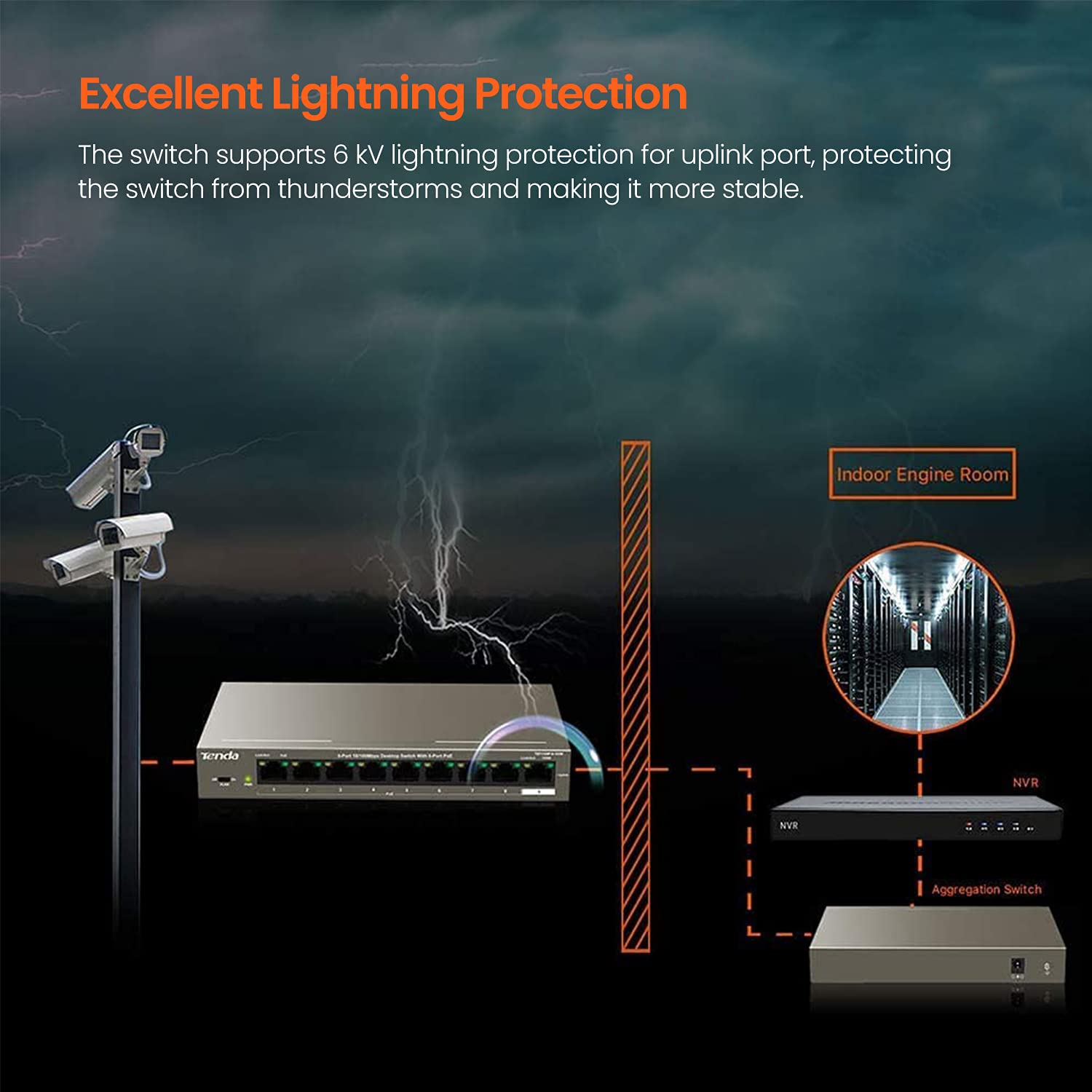 Tenda TEF1109P-8-102W Switch di rete Ethernet a 9 porte 100 Mbps con 8 porte PoE 102 W, porta VLAN, protezione da fulmini da 6 kV, splitter Ethernet funziona con IEEE 802.3af/at, distanza di
