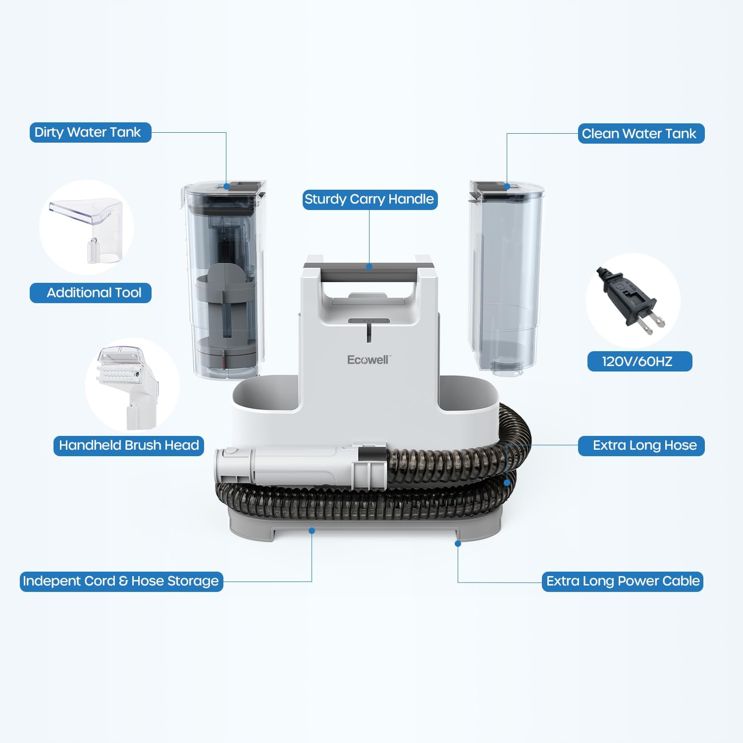 Labeled components of ECOWELL WDV01 cleaner