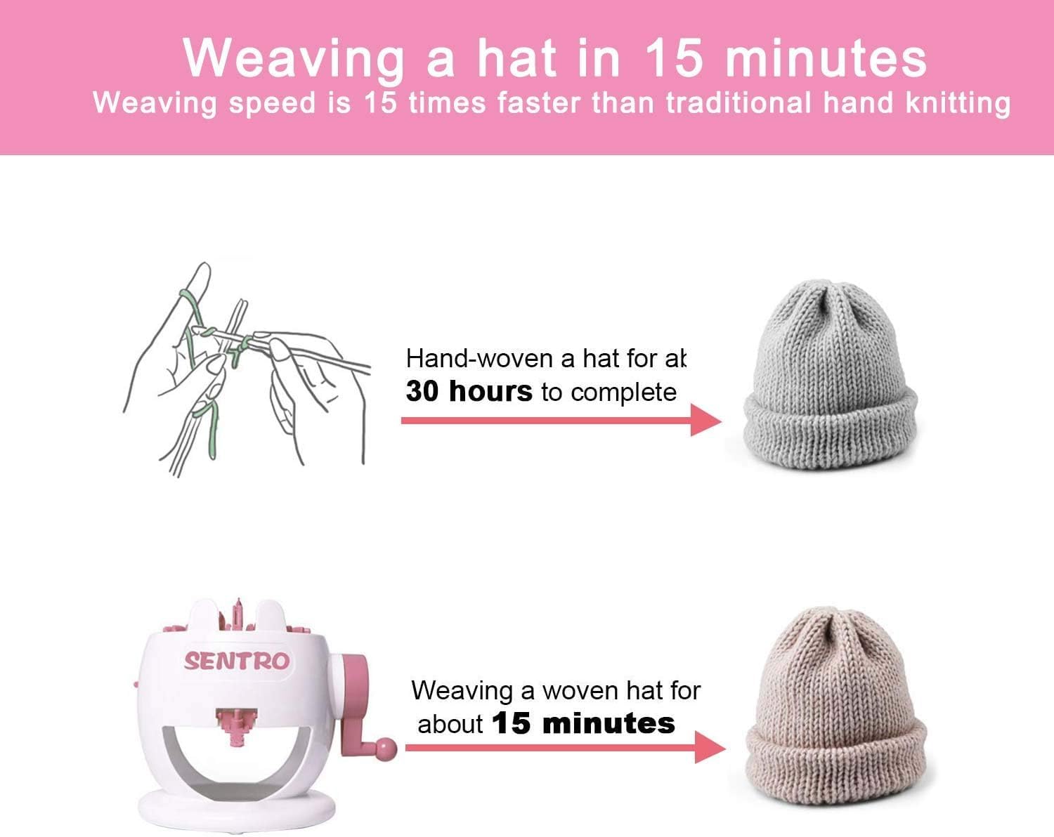 Máquina de tejer 22 agujas, kit de máquina de tejer doble, kit de máquina de tejer doble giratoria para Dults o niños, regalo de punto, bufanda, sombrero, calcetín, l11 (22 l1) 5