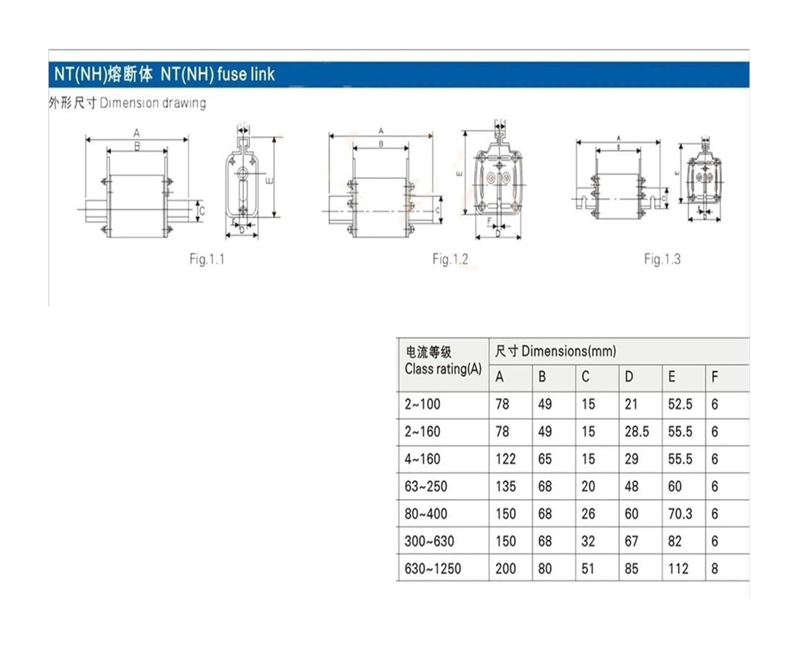 Fusibile AC500V 690V 250V(32A)