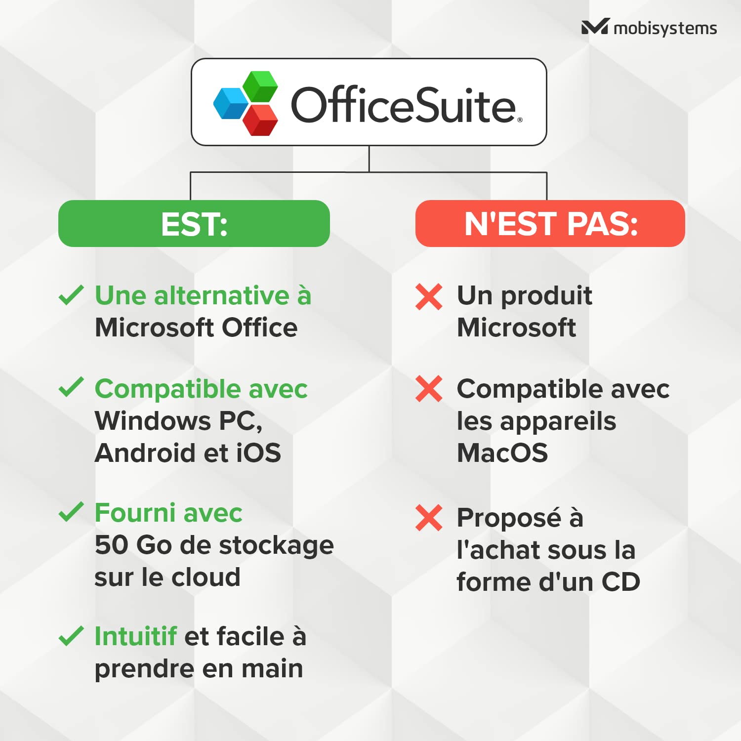 OfficeSuite Personal Pack Office 5-en-1 Licence 1 An 1 Ordinateur Windows 2 Appareils Mobiles Code en Ligne