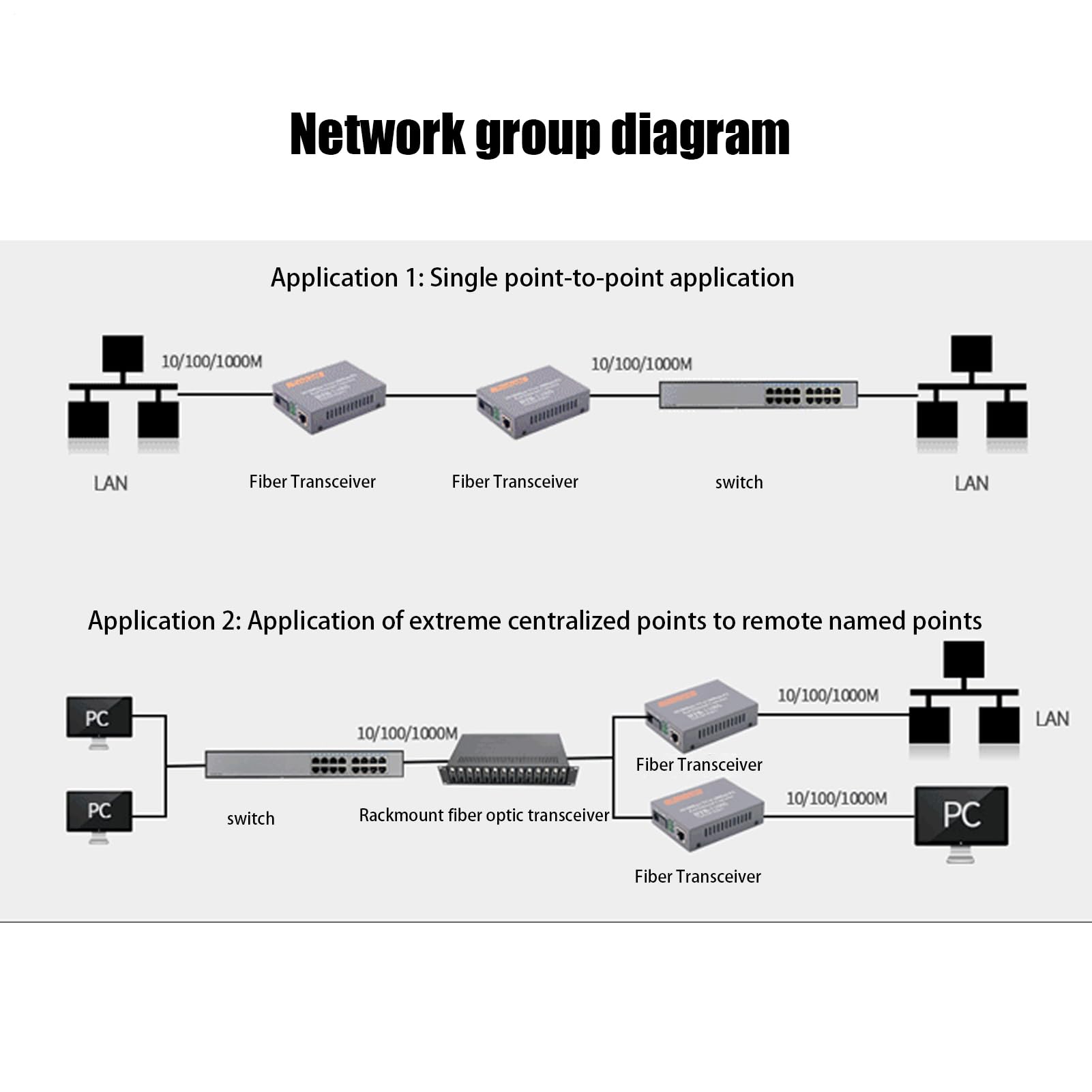 Convertisseur de médias en fibre Gigabit monomode : module émetteur-récepteur Lc, vitesse Ethernet rapide, modules et transmission de données, dispositif de communication enfichable | Module