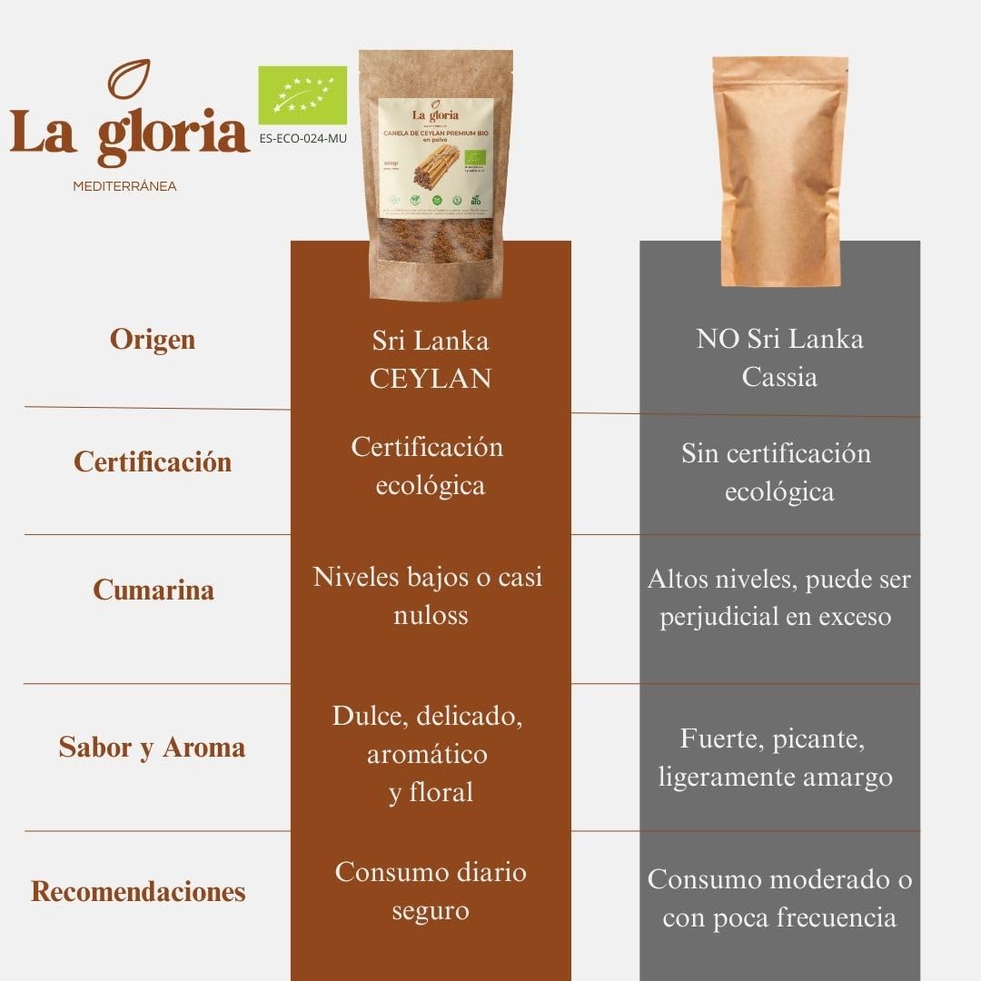 La Gloria Mediterránea Canela de Ceylán en Polvo 200g Ecológica