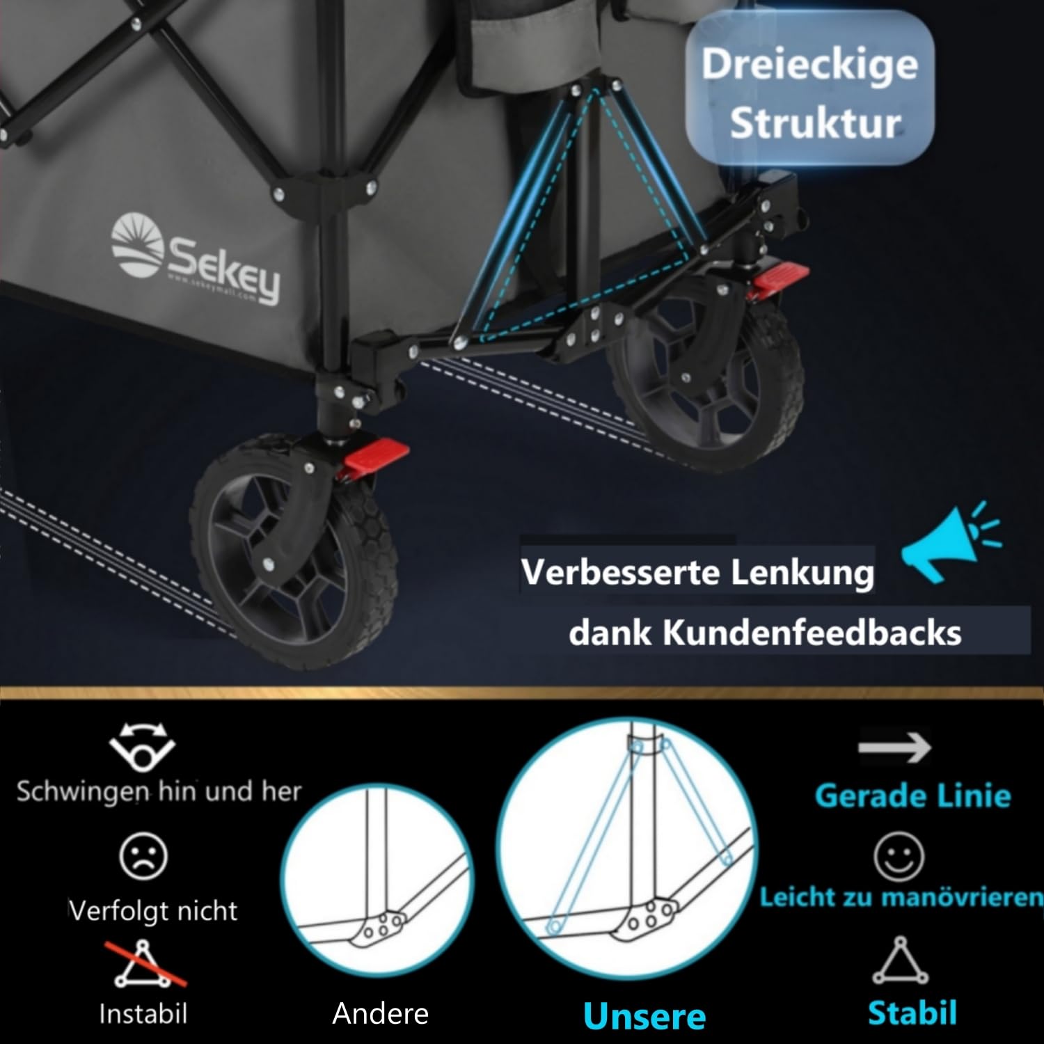 Sekey XXL Plus Bollerwagen Faltbar 200L 200KG Tragkraft, Faltbarer Bollerwagen Geländetauglich mit Bremsen, Handwagen Patentiert Klappbar aus Vier Richtungen, XXL-PlusG 4010, Anthrazit