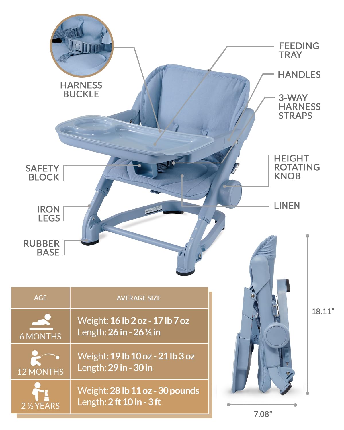 Compact 3-in-1 Travel High Chair Booster Seat for Jordan Ubuy