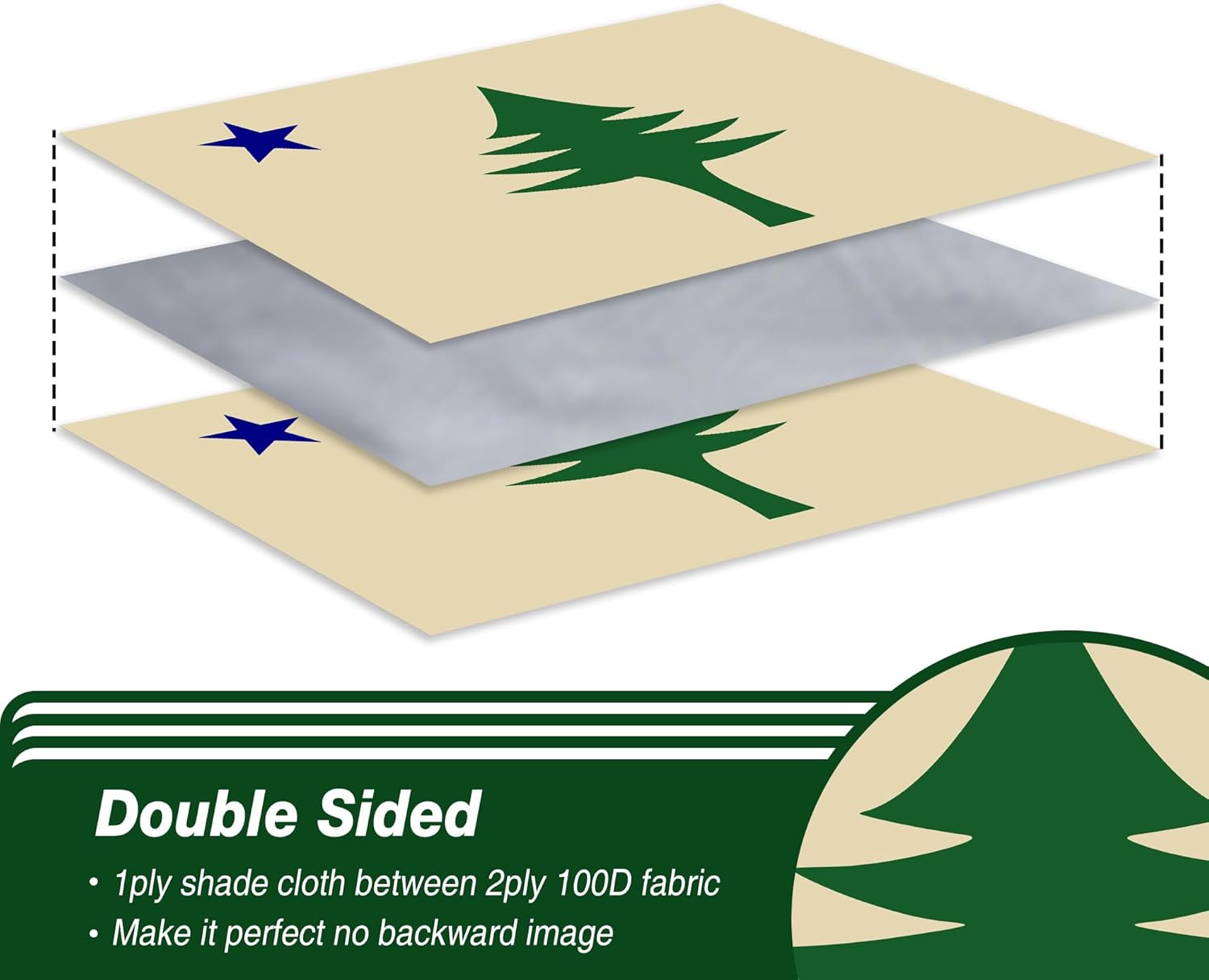 XIFAN Double Sided Original Maine 1901-1909 State Flag 3x5 ft, Heavy Duty 3 Ply Durable Polyester, ME Flag with Vibrant Print/4 Rows Hemming/Brass Grommets for Indoor Outdoor Decor - Image 2