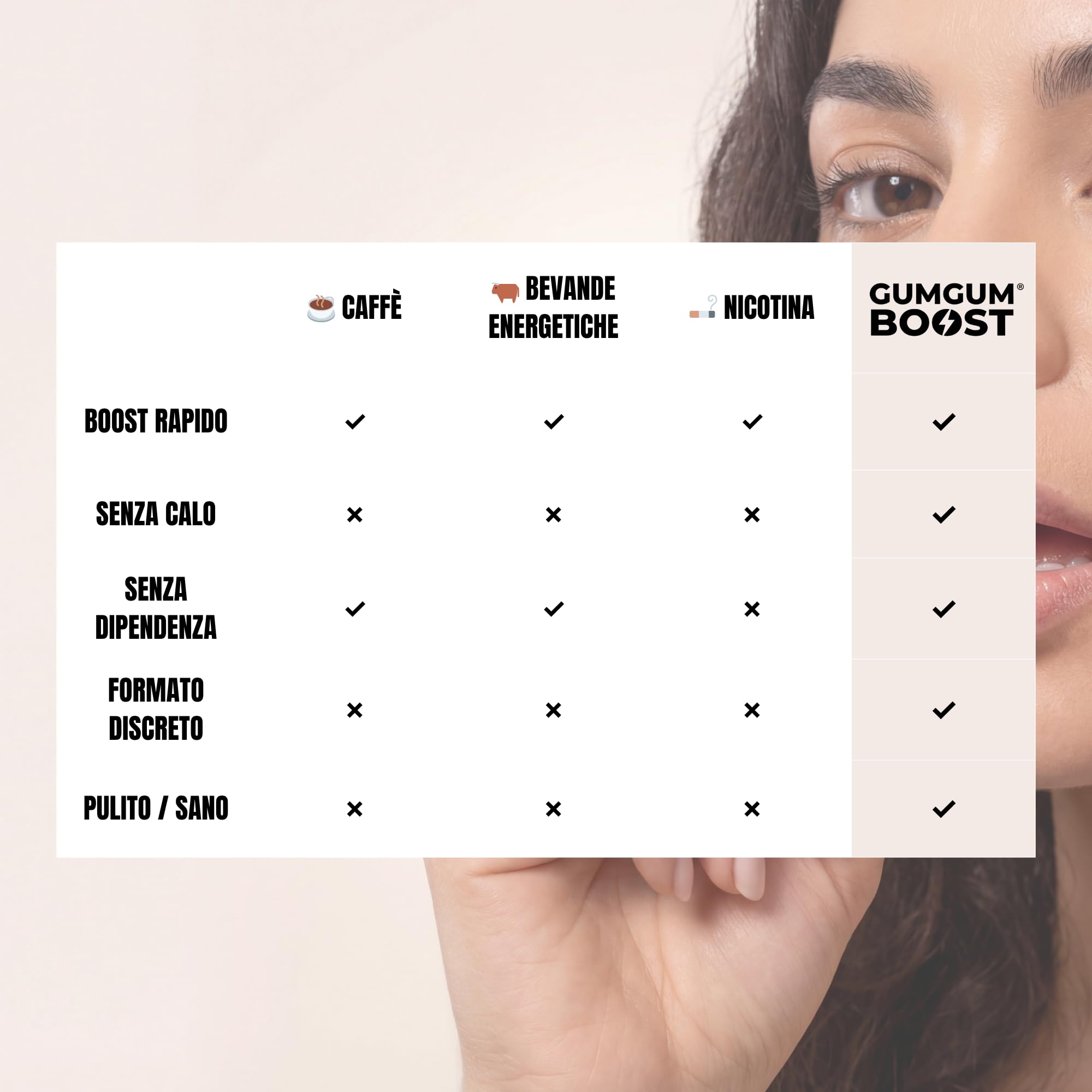 Gumgum Boost - Masticare Gum Energizzante Senza Zucchero con Vitamine B6 & B12 – Caffeina Naturale & L-Teanina – Energia, Concentrazione & Vigilanza – Gusto Menta Fresca – Integratore Vegano – 54