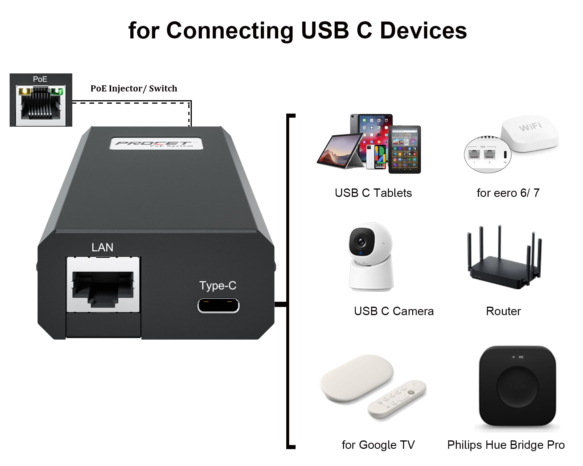 PROCET Gigabit PoE USB C Splitter, IEEE802.3at 25W 1000Mbps PoE USB C Adaptateur répartiteur pour Tablette, iPad, caméra IP, Raspberry Pi 4/5, Google WiFi, MacBook