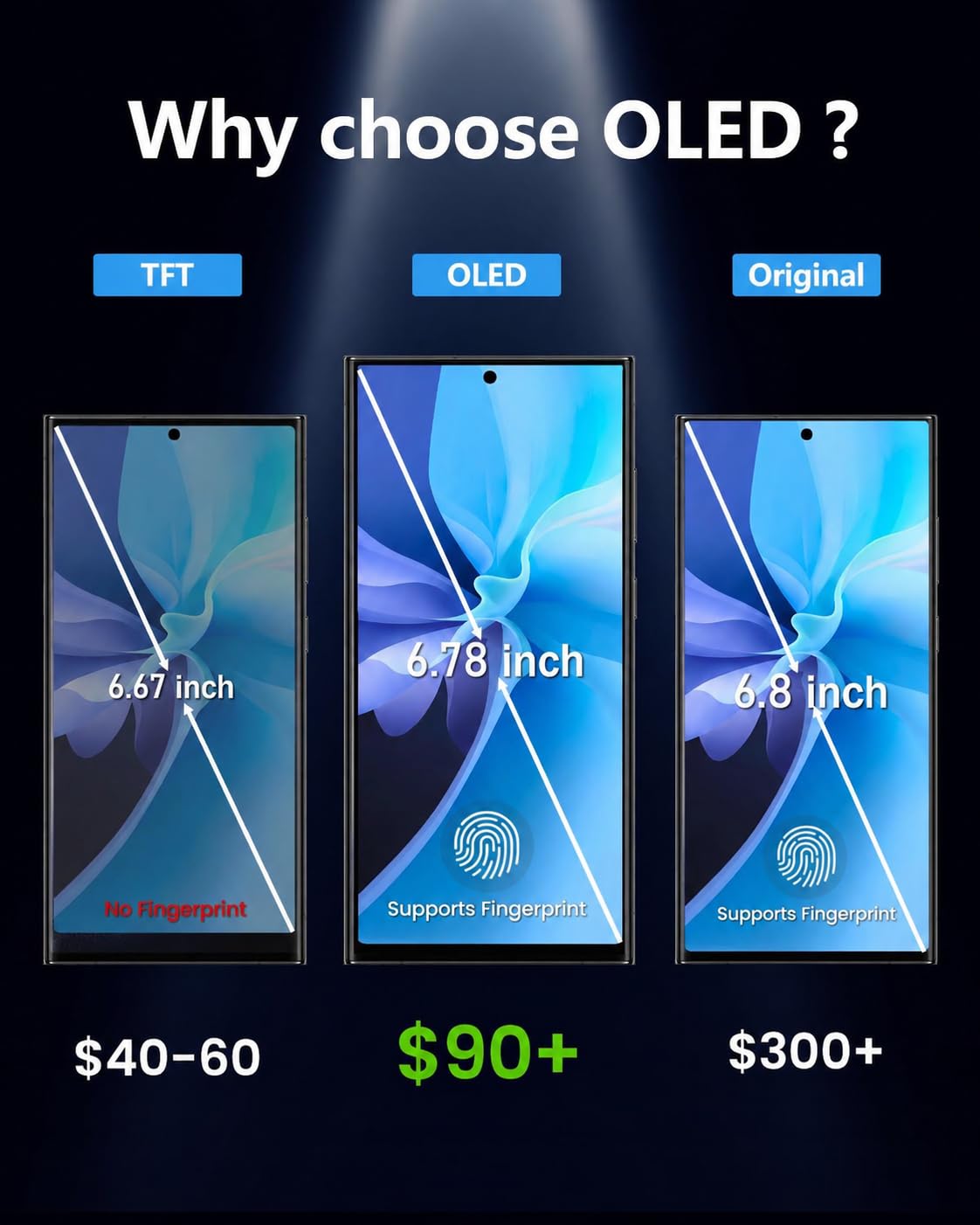 Wersja UE wyświetlacz OLED do Galaxy S23 Ultra 5G LCD ramka