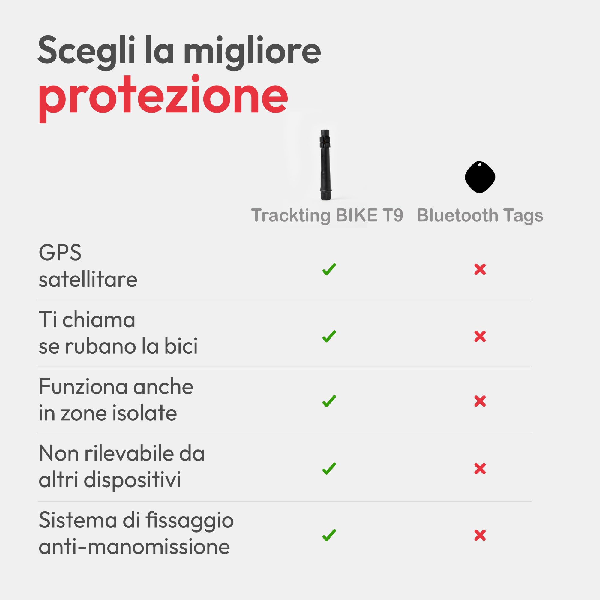 Trackting Bike T9 Antifurto Bici Gps Tracker con Sim e Canone Annuale | Tracker Gps Ebike e Mtb con Sensore di movimento, Batteria Ricaricabile, Monitoraggio in Tempo Reale in Caso di Furto