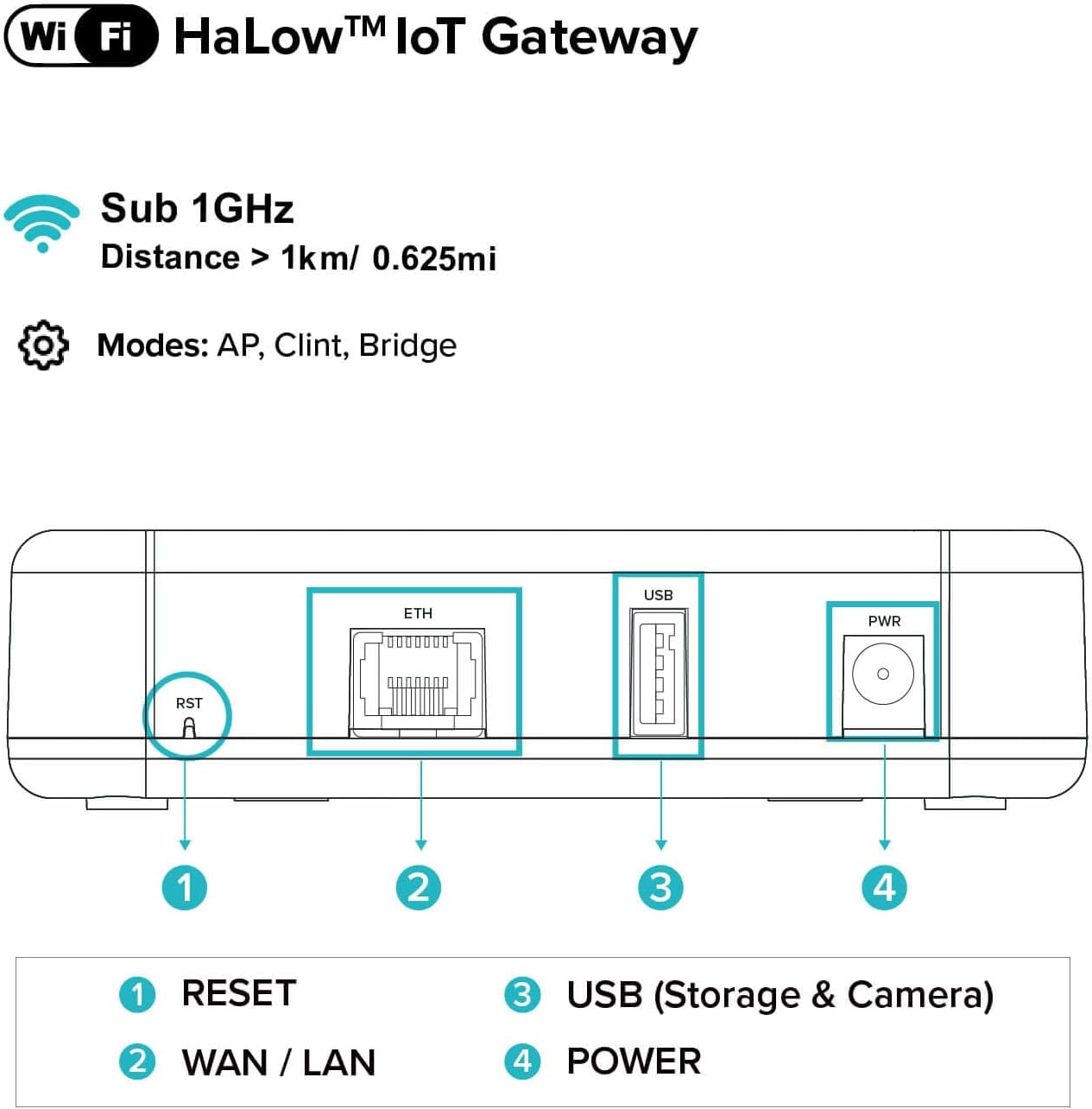 ASIARF Wi-Fi HaLow (802.11ah) MESH Gateway Set, Long Range Wireless Access, Dual-Band 2.4GHz and Sub-1GHz for Industrial IoT (IIoT), Pack of 2 ASIARF Wi-Fi HaLow (802.11ah) MESH Gateway Set, Long Range Wireless Access, Dual-Band 2.4GHz and Sub-1GHz for Industrial IoT (IIoT), Pack of 2