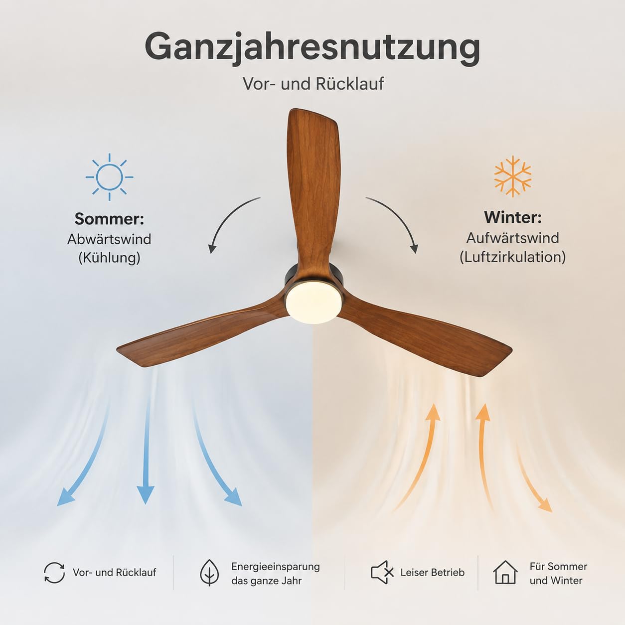 Ventilador de techo de 132 cm con iluminación y mando a distancia, motor DC silencioso, 3 aspas, 6 velocidades, temporizador, funcionamiento verano invierno para dormitorio (Negro)