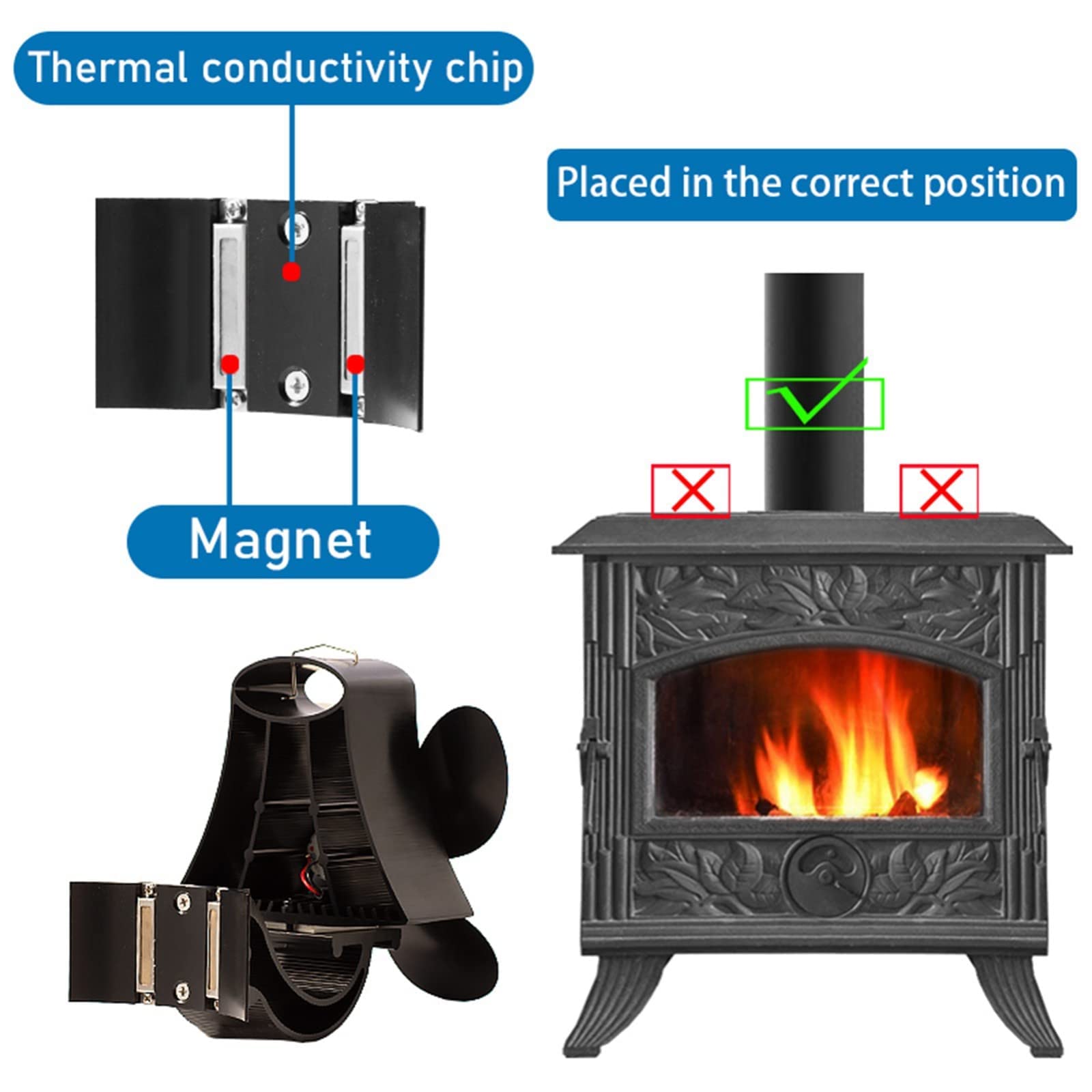 Ventilador Magnético 4 Palas Para Estufa Leña - Sin Electricidad, Silencioso, Distribución Calor Eficiente