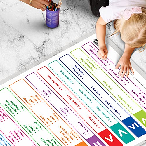 Image of Set of 2 ADDITION and MATHS KEYWORDS Early Learning Educational Charts for Kids | 20 inchX30 inch inch |Non-Tearable and Waterproof | Double Sided Laminated | Perfect for Homeschooling, Kindergarten and Nursery Students