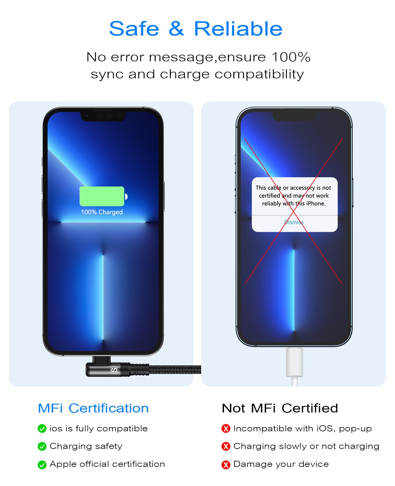 SWECENT Cavo i Phone,90 gradi [2 pezzi 3m] Caricabatterie i Phone Carica Rapida Nylon Cavo ligtning per i Phone 14/13/12/11/Pro/Pro Max/X/XS/XS Max/XR/8/8 Plus/7/7 Plus/6s/6s Plus/6/6 Plus/5/5c/5s