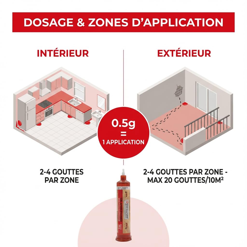 Gel Insecticide Appât Anti-Fourmis 35g EXCELLIUM PROFESSIONNEL | Détruit la fourmilière entière · Effet relais vers la colonie · Actif jusqu'à 4 semaines · Intérieur et extérieur