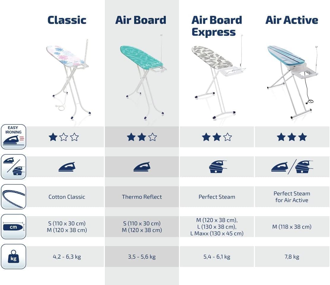 Leifheit Tabla de planchar plegable Air Board M Compact Plus para planchas de vapor, mesa de planchar ultraligera, tabla de planchado en menos tiempo