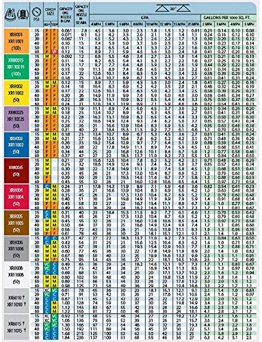 スナップショット TeeJet 拡張範囲フラットスプレーチップ 110° ブラウン 0.5 GPM